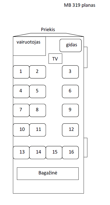 Mercedes-Benz Sprinter 316